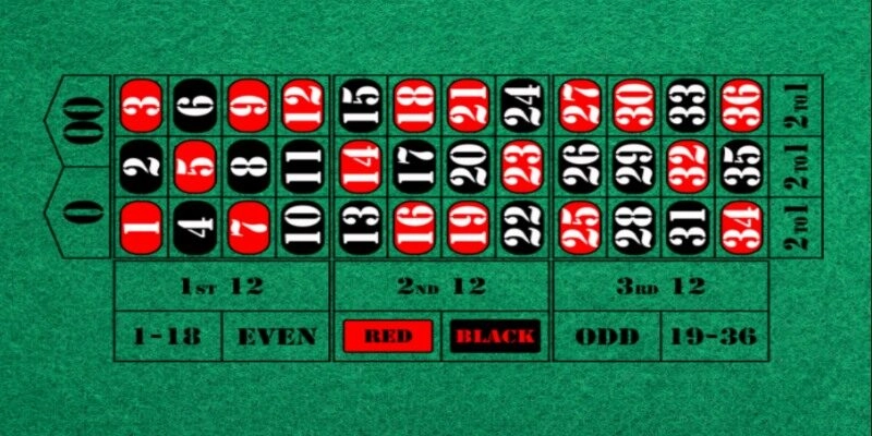 huong-dan-cach-tham-gia-choi-roulette-789club